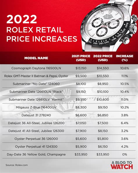 2022 rolex watch prices|rolex australia price list 2022.